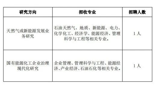 2024 年北京社会招聘：能源战略研究岗位，等你来挑战