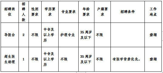 丽水市莲都区人民医院招聘派遣制员工，机会难得