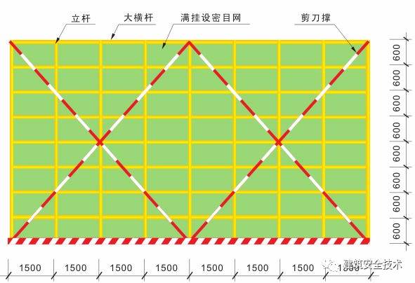 钢结构怎么计算脚手架_结构里脚手架计算规则_钢结构脚手架套什么定额
