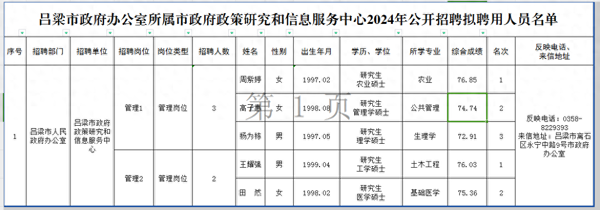 招聘信息_招聘信息免费模板_招聘信息在哪个网站看