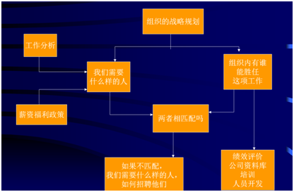 招聘人员的面试技巧_招聘人员面试技巧_招聘面试技巧人员介绍