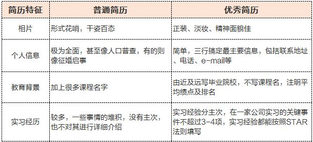 银行实习简历模板_大学生实习简历模板_软件实习简历模板