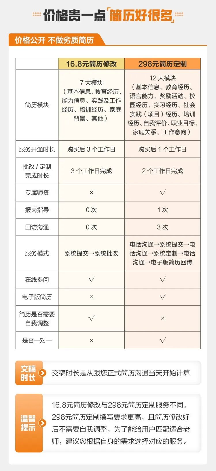 软件实习简历模板_银行实习简历模板_大学生实习简历模板