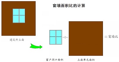 钢结构附着力检测规范_钢结构设计规范附录32_如何查钢结构设计规范附录c