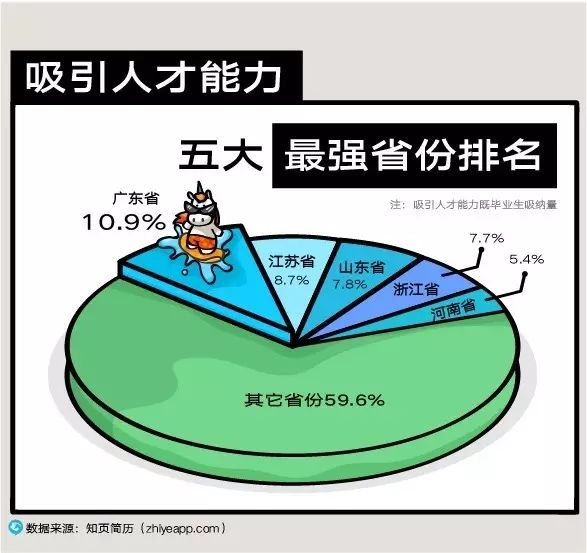 土木工程毕业生简历模板_土木工程毕业生简历范文_土木工程专业毕业生简历