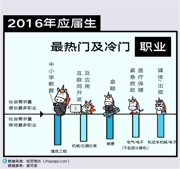 土木工程毕业生简历范文_土木工程专业毕业生简历_土木工程毕业生简历模板