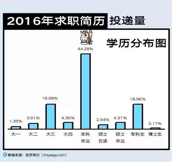 土木工程专业毕业生简历_土木工程毕业生简历范文_土木工程毕业生简历模板