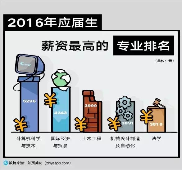 土木工程毕业生简历范文_土木工程毕业生简历模板_土木工程专业毕业生简历