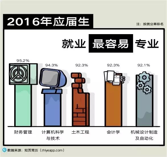 土木工程专业毕业生简历_土木工程毕业生简历模板_土木工程毕业生简历范文