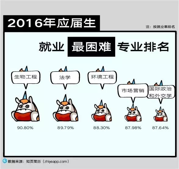 土木工程专业毕业生简历_土木工程毕业生简历范文_土木工程毕业生简历模板