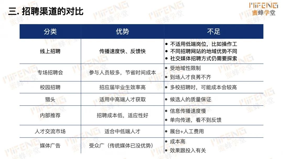 人力资源岗位面试技巧_人力资源面试的技巧_人力资源面试官技巧