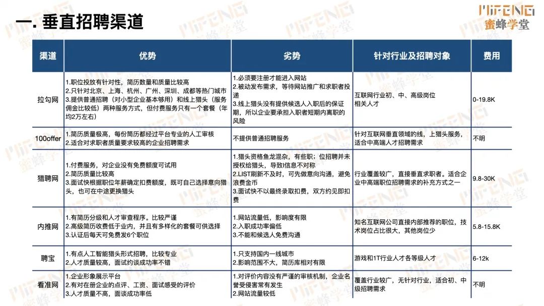 人力资源岗位面试技巧_人力资源面试的技巧_人力资源面试官技巧