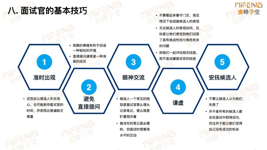 人力资源面试官技巧_人力资源面试的技巧_人力资源岗位面试技巧