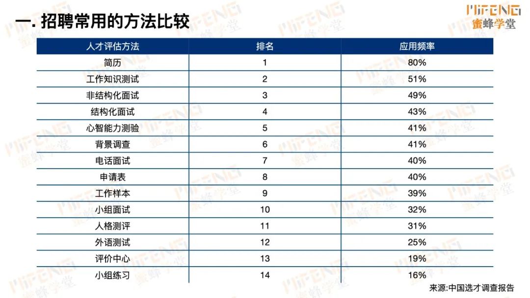 人力资源岗位面试技巧_人力资源面试的技巧_人力资源面试官技巧