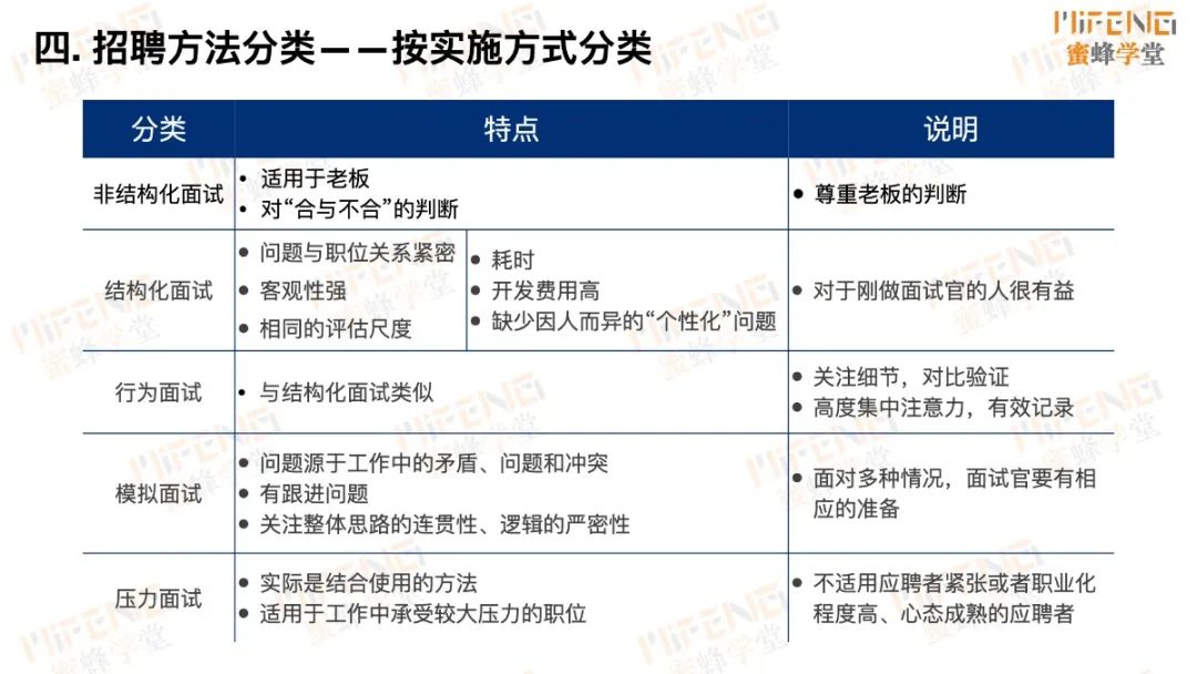 人力资源岗位面试技巧_人力资源面试的技巧_人力资源面试官技巧