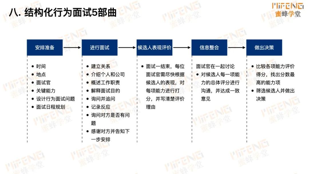 人力资源面试的技巧_人力资源面试官技巧_人力资源岗位面试技巧