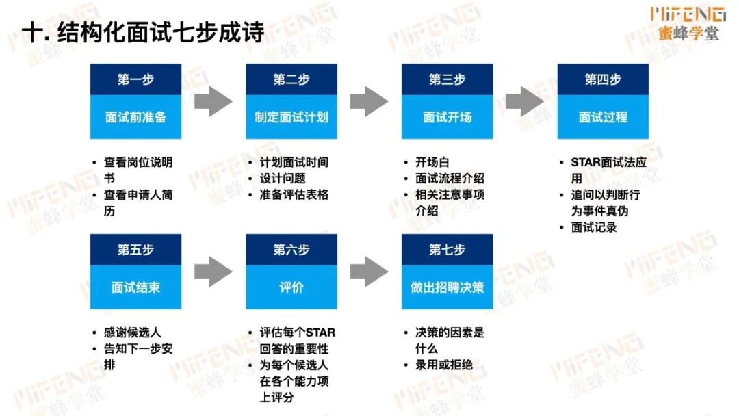 人力资源面试的技巧_人力资源面试官技巧_人力资源岗位面试技巧