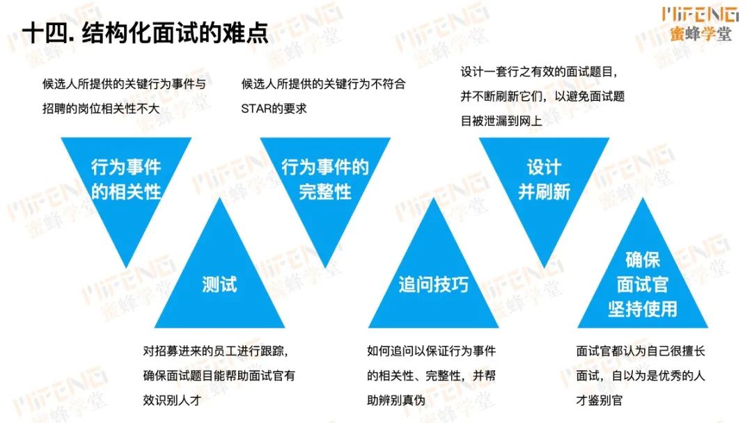 人力资源岗位面试技巧_人力资源面试官技巧_人力资源面试的技巧