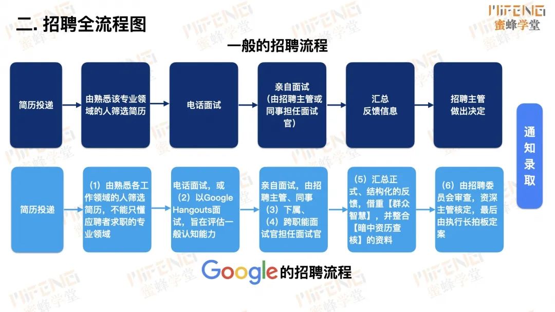 人力资源岗位面试技巧_人力资源面试的技巧_人力资源面试官技巧