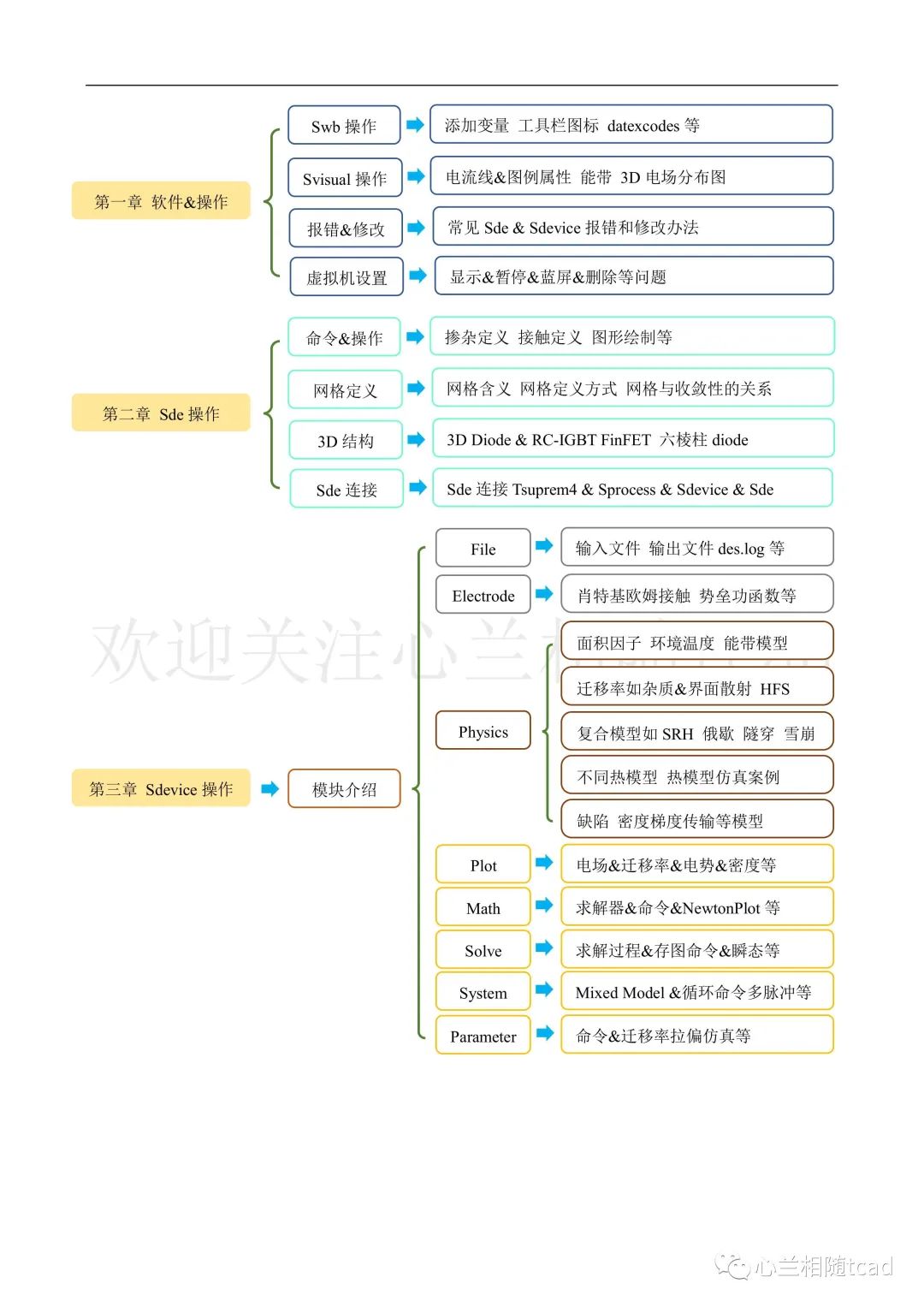 虚拟视频微信版_微信虚拟视频软件教程_视频虚拟教程微信软件有哪些