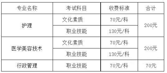 高职自主招生面试技巧_招生高职面试自主技巧考什么_高职自主招生面试题目