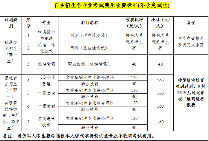 高职自主招生面试题目_高职自主招生面试技巧_招生高职面试自主技巧考什么