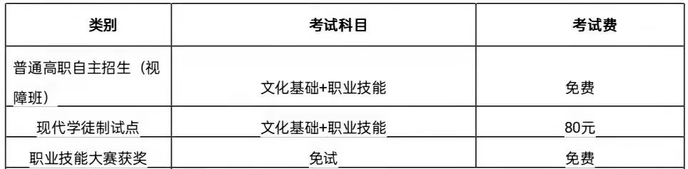 高职自主招生面试题目_高职自主招生面试技巧_招生高职面试自主技巧考什么