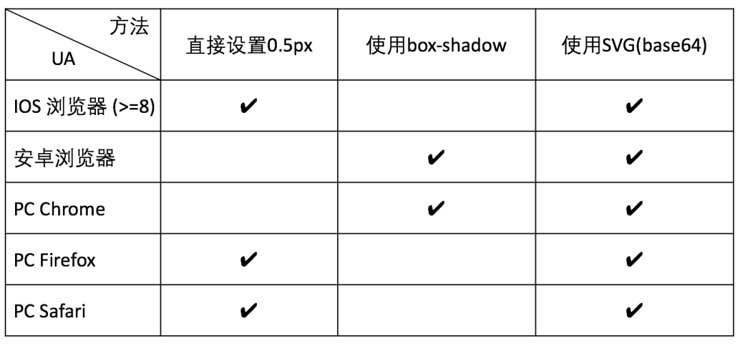 sketch导出svg图标_导出图标工具_sketch导出png