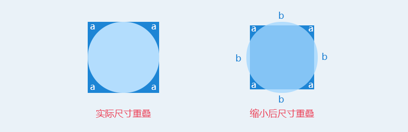 sketch导出svg图标_导出图标工具_sketch导出png