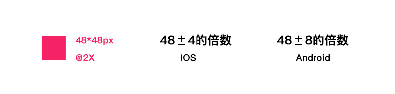 sketch导出svg图标_导出图标工具_sketch导出png