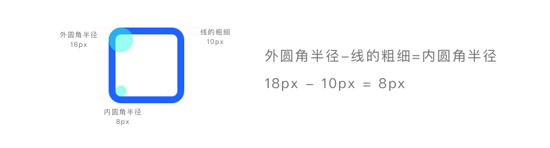 导出图标工具_sketch导出svg图标_sketch导出png