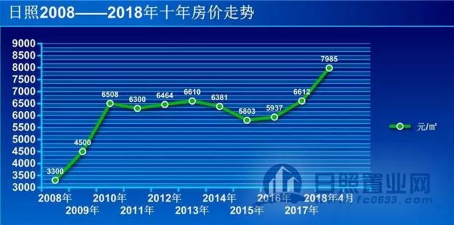日照市二手房出售信息_日照房屋出售_日照市二手房源
