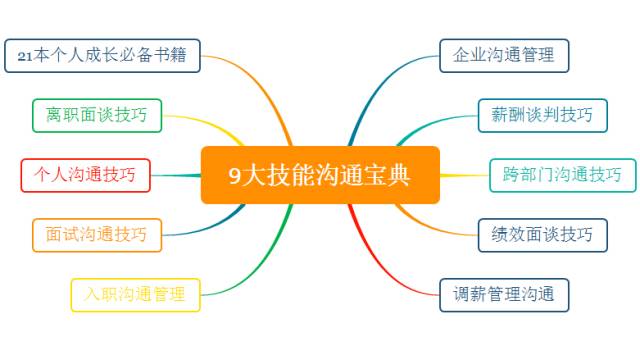 职场沟通技巧：如何做一个会说话的人，点亮整个房间