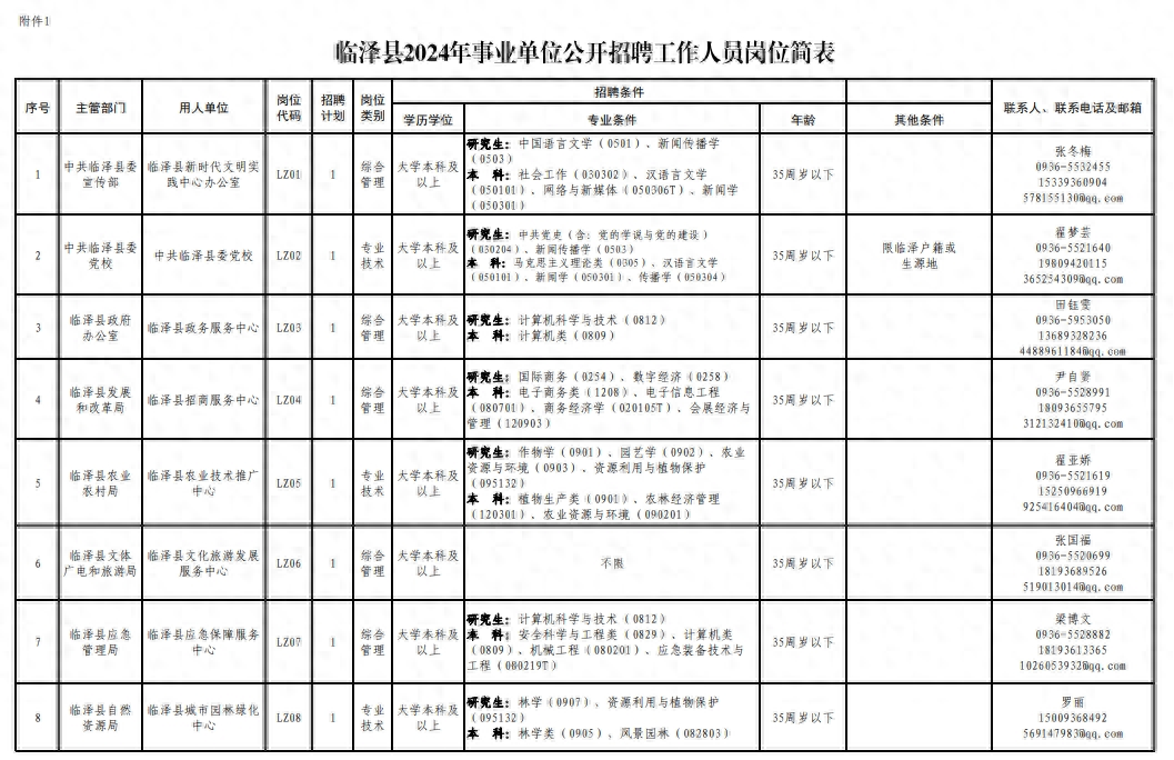 关于临泽县2024年事业单位公开招聘工作人员的公告