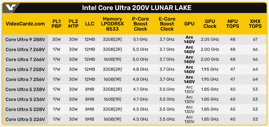 _再添新证，基准跑分显示英特尔 Lunar Lake 处理器核显名为 Arc 140V_再添新证，基准跑分显示英特尔 Lunar Lake 处理器核显名为 Arc 140V