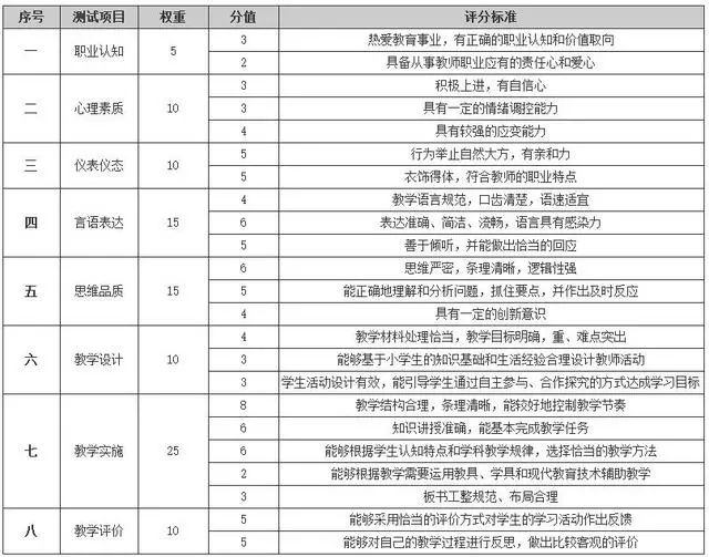 事项面试技巧注意教师怎么说_教师面试要注意的问题_教师面试技巧和注意事项