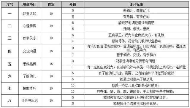 教师面试要注意的问题_事项面试技巧注意教师怎么说_教师面试技巧和注意事项