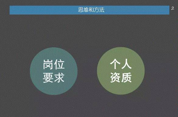 从企业、HR、相亲视角，教你如何准备面试并提高匹配度