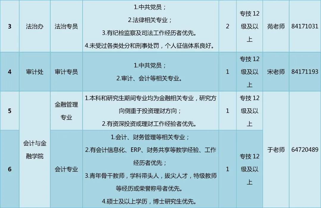 招9人！北京经济管理职业学院发布招聘公告