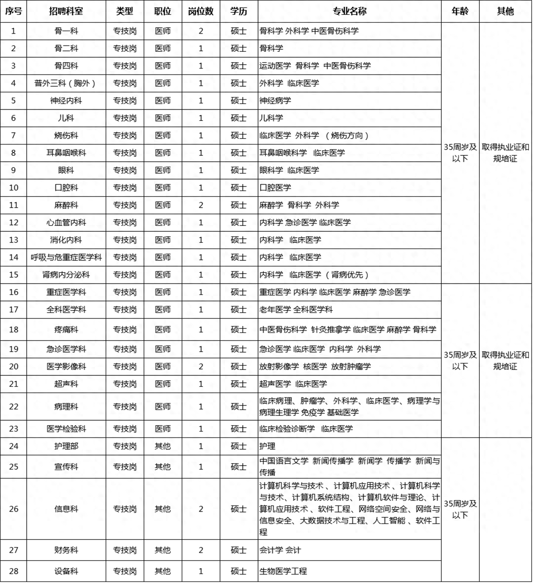 招聘_招聘58同城找工作_招聘平台免费