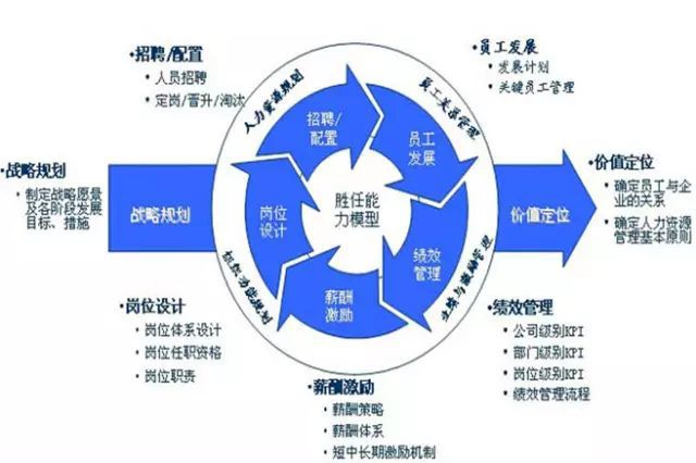人力资源招聘的流程图_人力招聘流程资源有哪些_人力资源招聘的流程