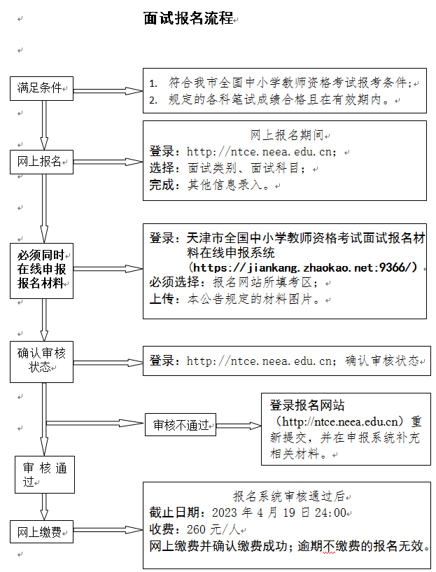 出国电话面试技巧和注意事项_出国面试问题大全及答案大全_出国面试的自我介绍