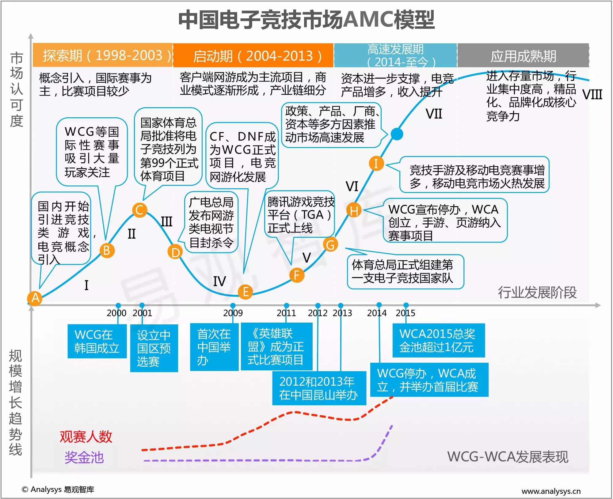 炉石传说三国合集值得买吗_炉石传说 像三国_像炉石传说的三国游戏