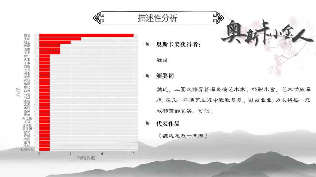 新三国关羽斩华雄_新版三国关羽斩华雄是几集_三国演义之关羽斩华雄