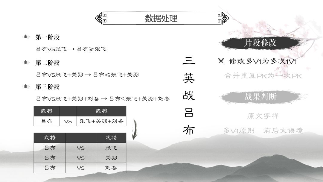 新三国关羽斩华雄_新版三国关羽斩华雄是几集_三国演义之关羽斩华雄