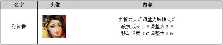 梦三国关卡出装_梦三国关平出装_梦三国梦关羽关卡