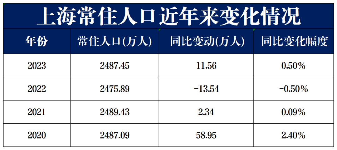 上海人口增加，租赁市场躁动，二房东现象引关注