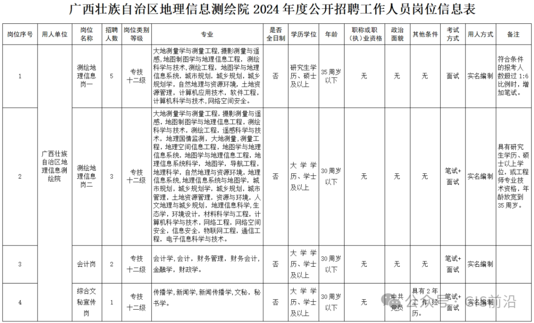 招聘信息_招聘信息要求怎么写_招聘信息最新招聘2024