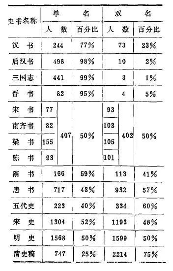 三国史书籍_三国后期的史书_三国史书后期怎么写