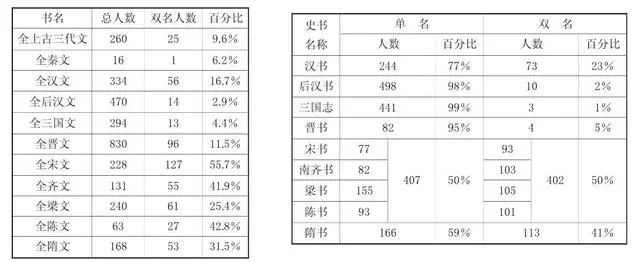 三国史书籍_三国史书后期怎么写_三国后期的史书